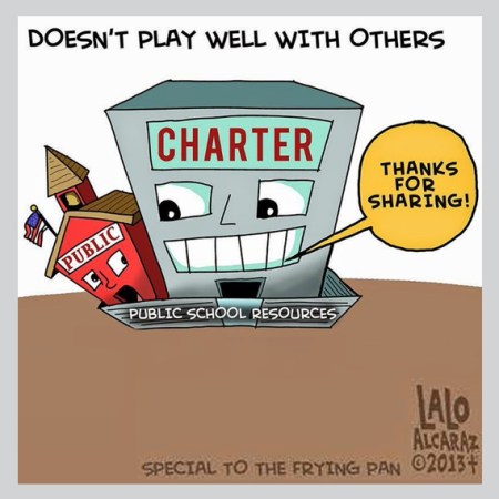 Graphic depicting outsized Charter School compared to Public School